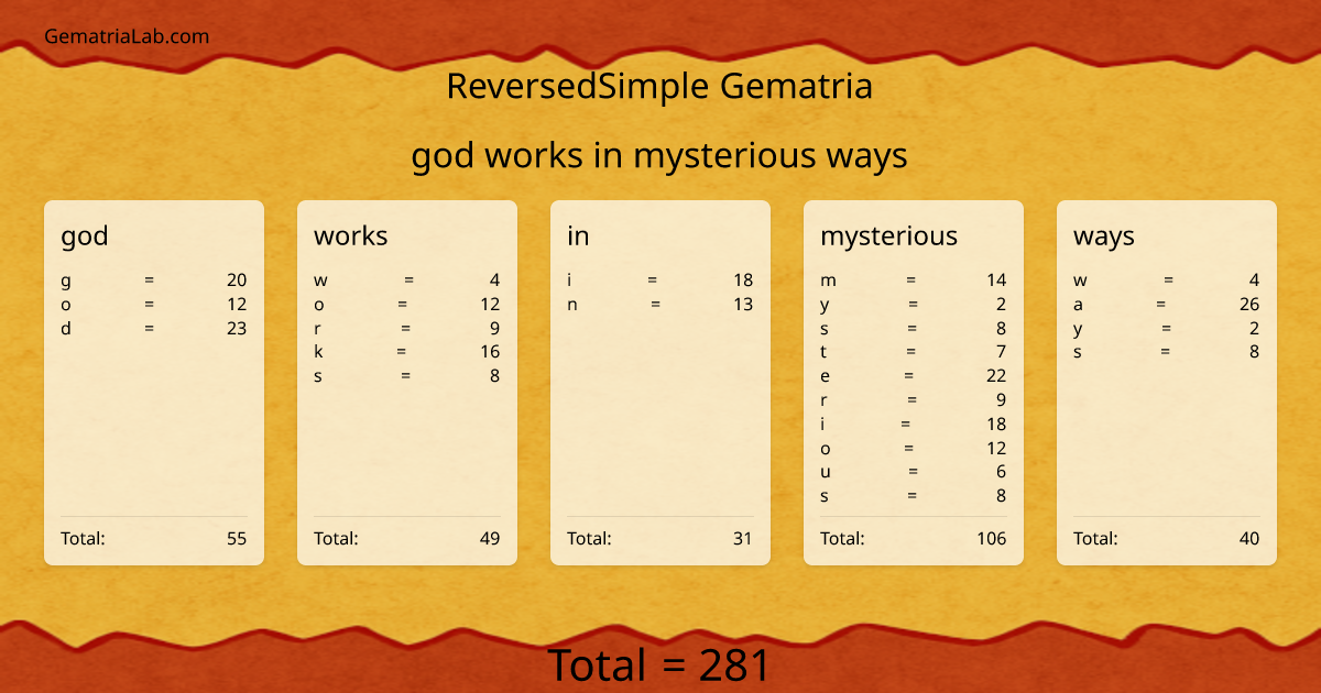 god works in mysterious ways in reversedSimple Gematria